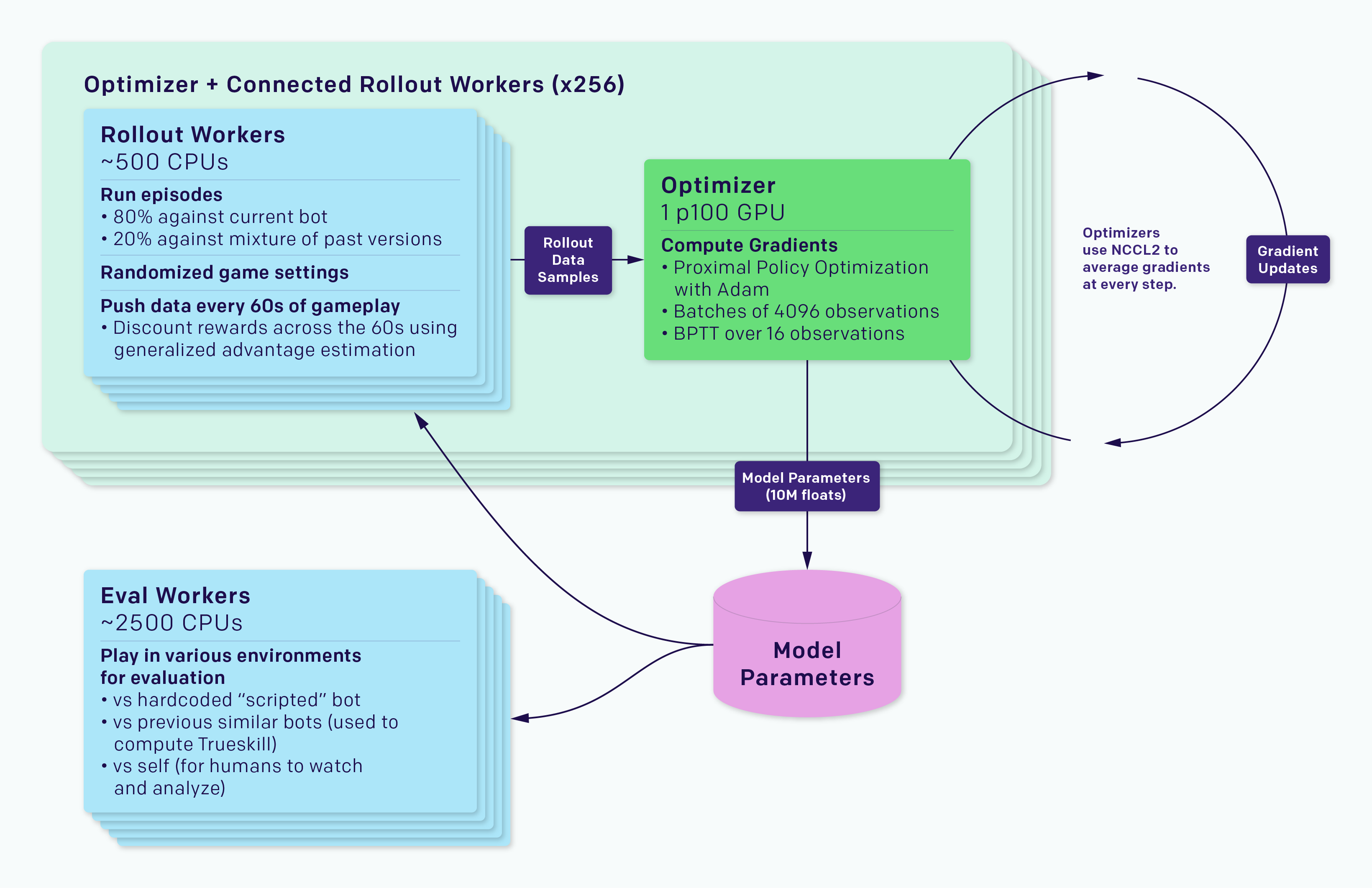 Proximal Policy Optimization. Proximal Policy Optimization описание. Proximal Policy Optimization подкрепление. OPENAI.