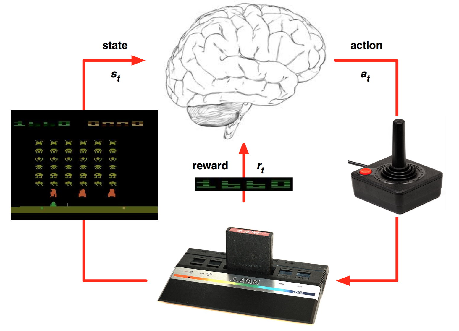 Обучение с подкреплением. Reinforcement Learning. Deep reinforcement Learning. Deep q Learning. Reinforcement Learning (RL).