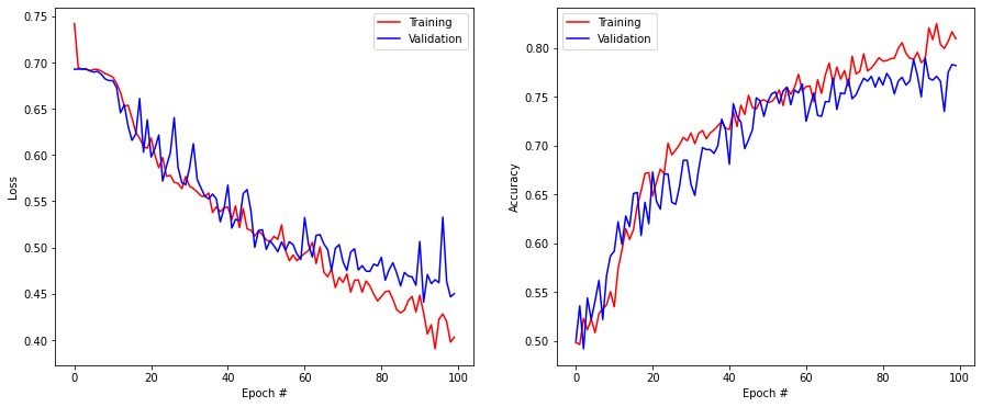 ../_images/11-TransferLearning-solution_23_1.png