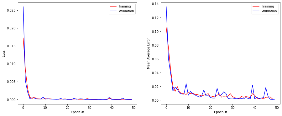 ../_images/13-RNN-solution_28_1.png