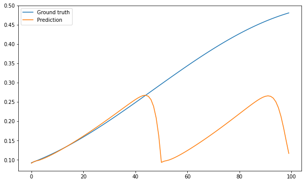 ../_images/13-RNN-solution_33_0.png