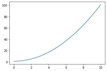 ../_images/2-Numpy-solution_43_0.png