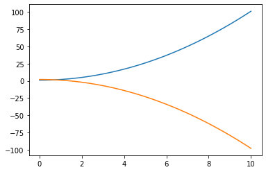 ../_images/2-Numpy-solution_45_0.png