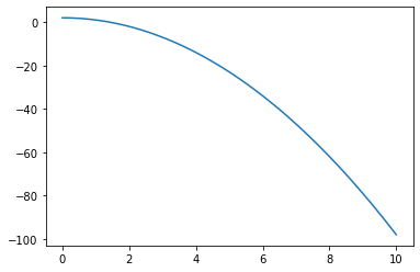 ../_images/2-Numpy-solution_47_1.png