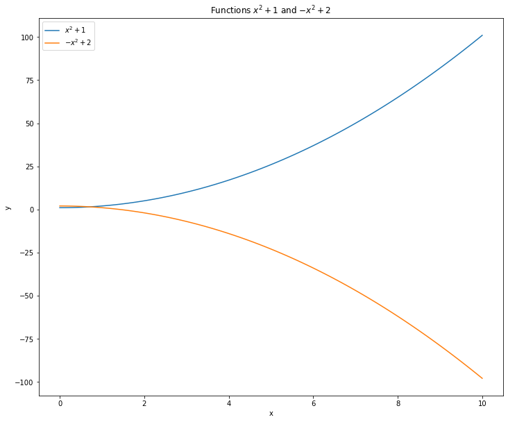 ../_images/2-Numpy-solution_53_0.png