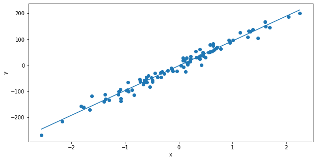 ../_images/3-LinearRegression-solution_11_0.png