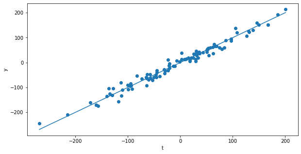 ../_images/3-LinearRegression-solution_13_0.png