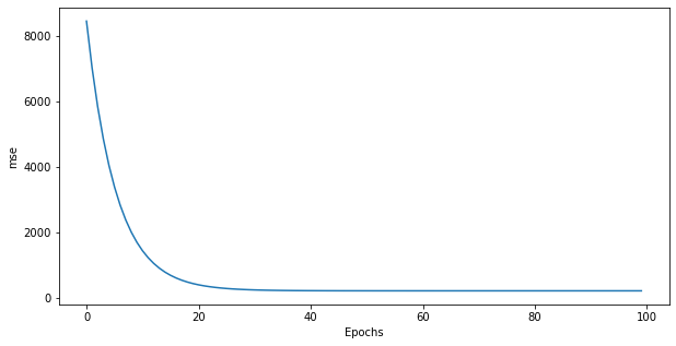 ../_images/3-LinearRegression-solution_16_1.png