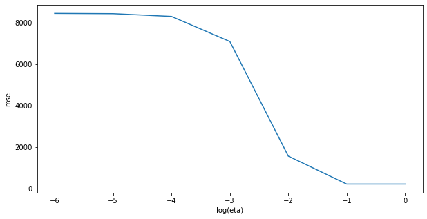 ../_images/3-LinearRegression-solution_19_1.png