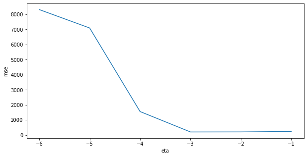 ../_images/3-LinearRegression-solution_29_1.png