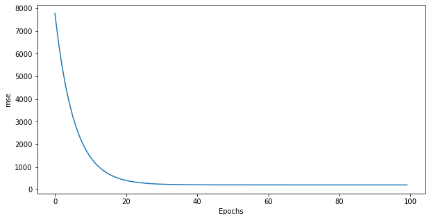 ../_images/3-LinearRegression-solution_31_1.png