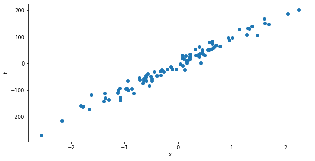 ../_images/3-LinearRegression-solution_7_1.png