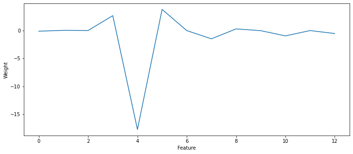 ../_images/4-MLR-solution_10_2.png