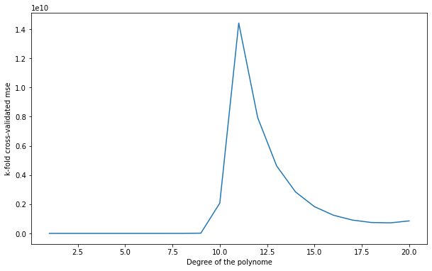 ../_images/5-Crossvalidation-solution_21_1.png