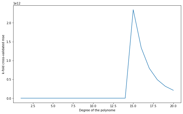 ../_images/5-Crossvalidation-solution_24_1.png