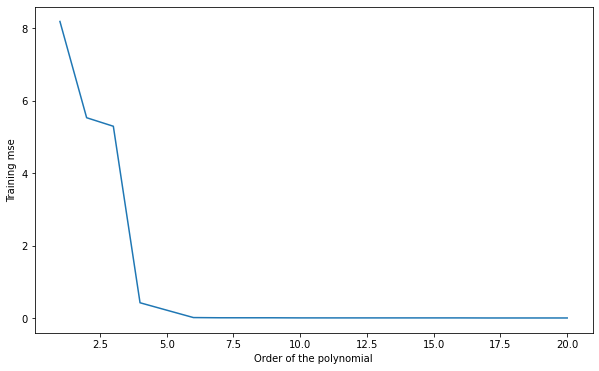 ../_images/5-Crossvalidation-solution_7_1.png