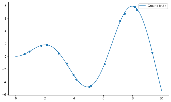 ../_images/5-Crossvalidation_3_0.png