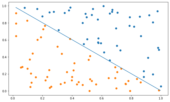 ../_images/6-LinearClassification-solution_10_1.png