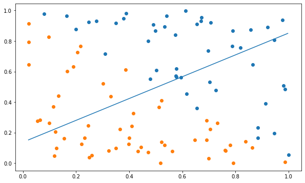 ../_images/6-LinearClassification-solution_18_1.png