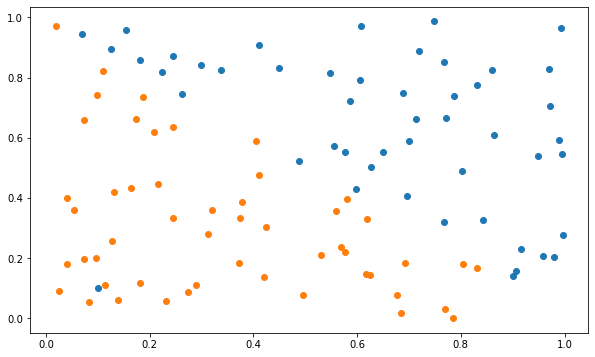 ../_images/6-LinearClassification-solution_22_0.png