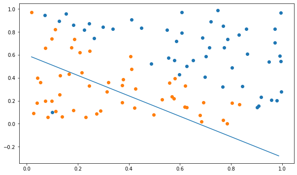 ../_images/6-LinearClassification-solution_24_1.png