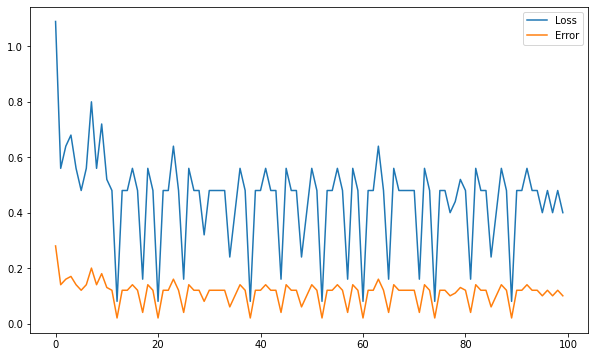 ../_images/6-LinearClassification-solution_24_2.png