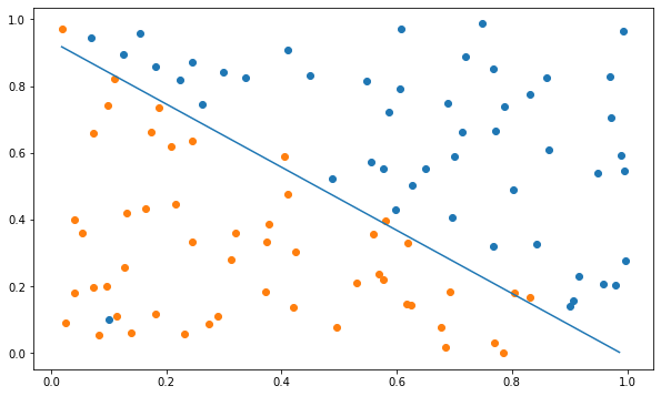 ../_images/6-LinearClassification-solution_32_1.png