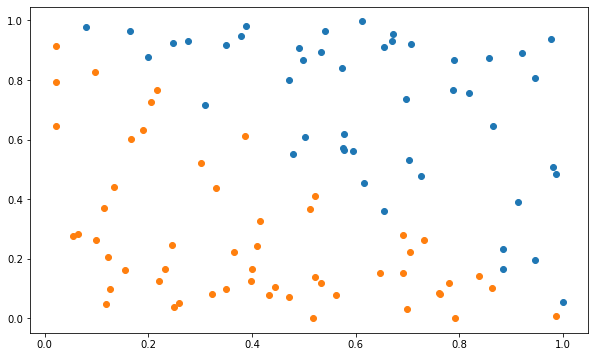 ../_images/6-LinearClassification-solution_6_0.png