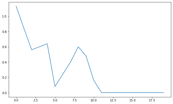 ../_images/6-LinearClassification-solution_8_0.png