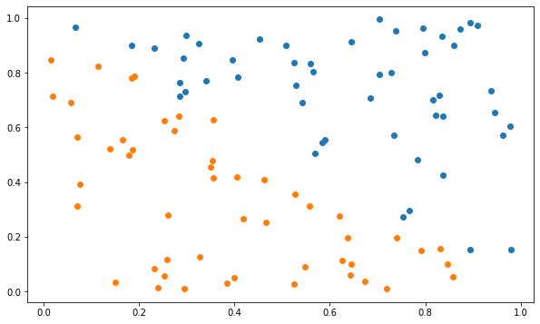 ../_images/6-LinearClassification_6_0.png