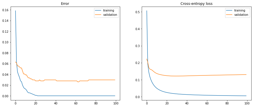 ../_images/7-SoftmaxClassifier-solution_22_1.png