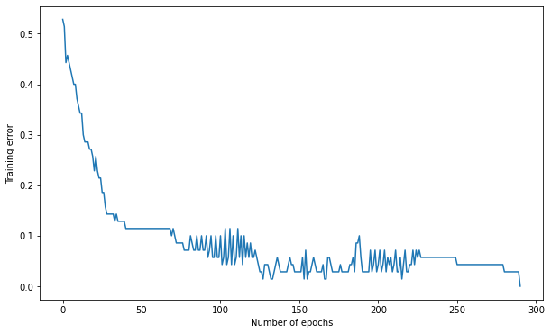 ../_images/8-MLP-solution_55_2.png