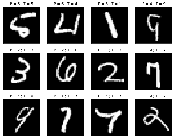 ../_images/9-MNIST-solution_31_0.png