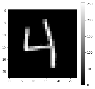 ../_images/9-MNIST-solution_9_1.png