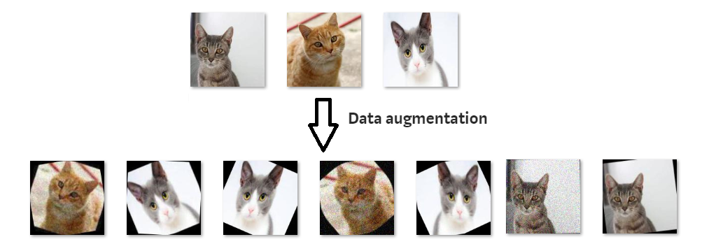 Аугментация изображений нейронные сети