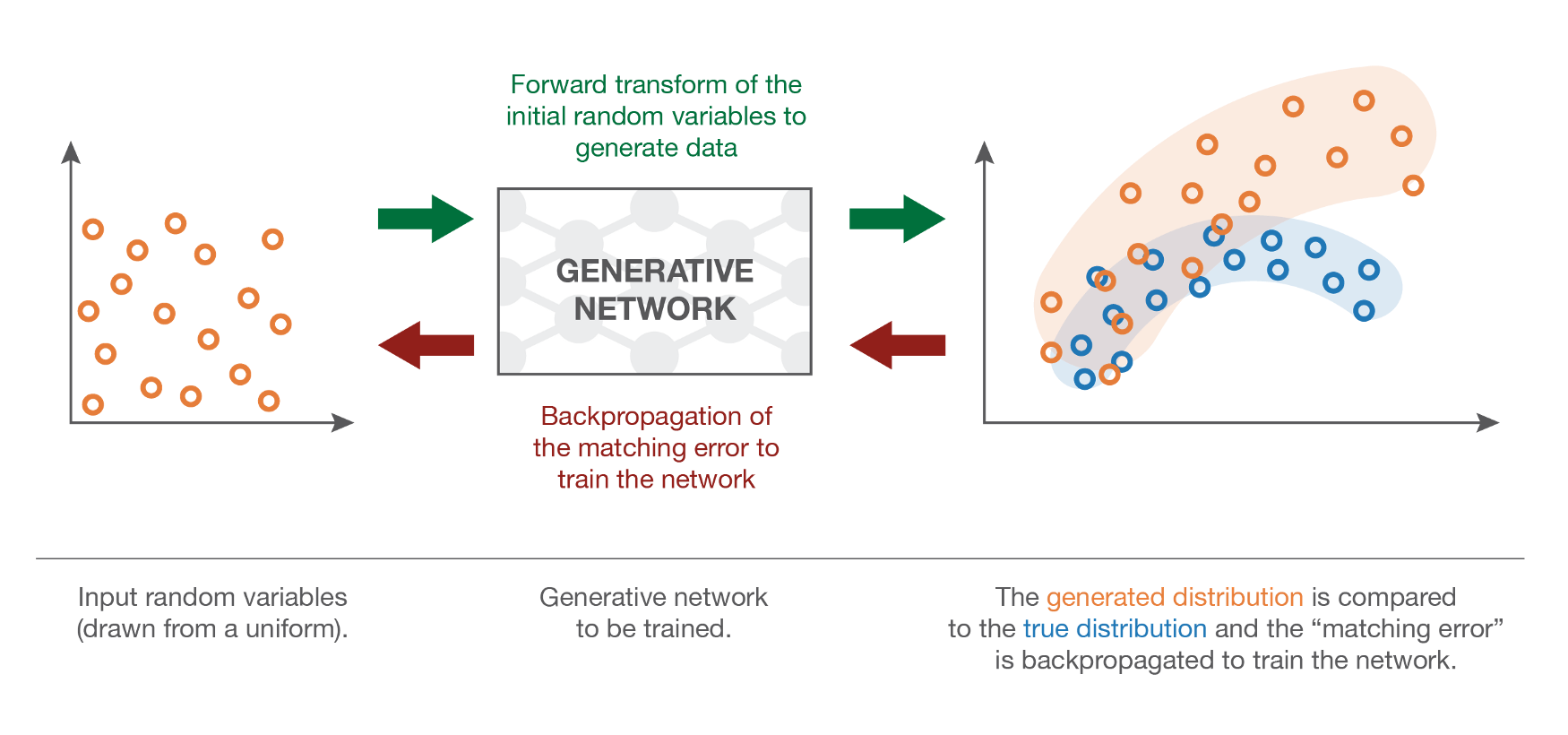 Generative adversarial networks. Generative Adversarial Networks картины. Creative Adversarial Networks. Adversarial Machine Learning. Gans машинное обучение.