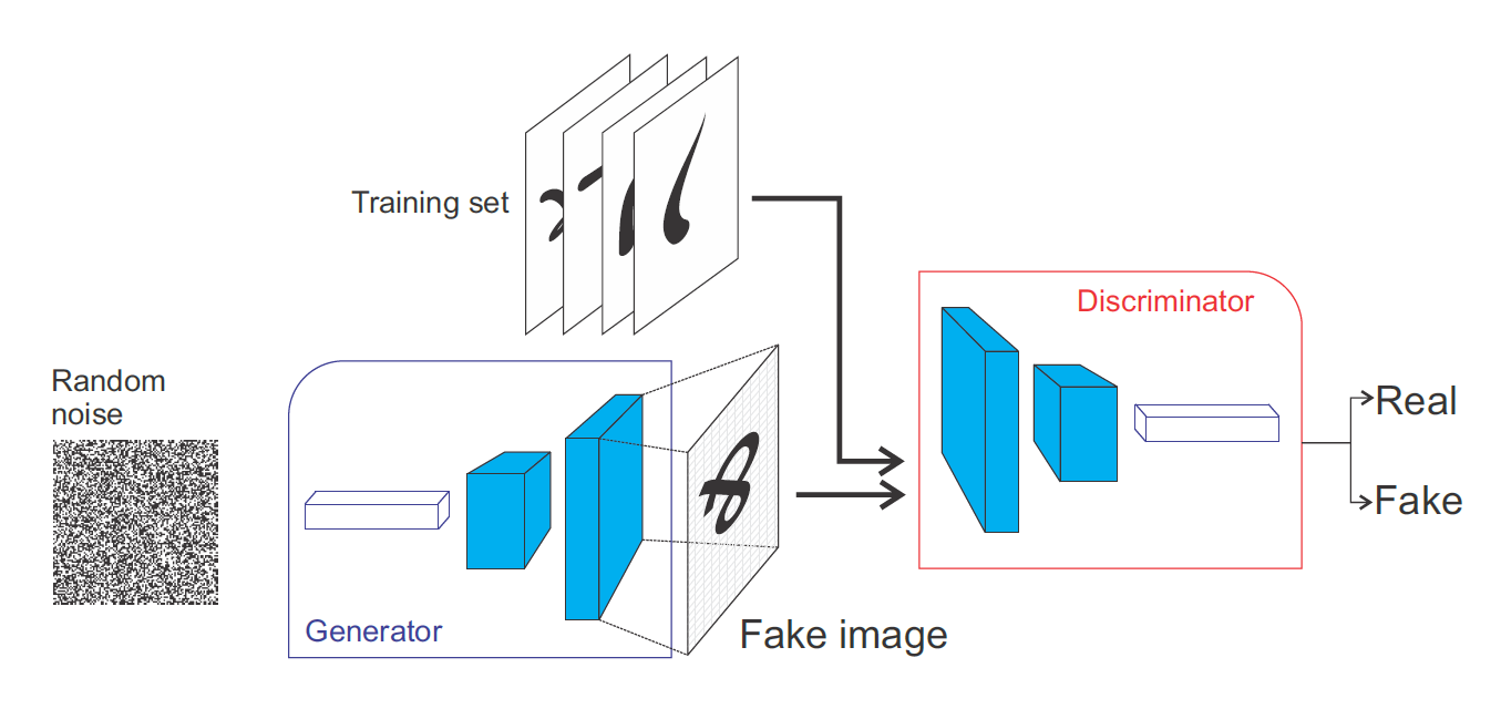 Ai generator на русском. Генеративно-Состязательная сеть. Gan нейросеть. Генеративно-состязательные сети (gan). Генеративно-состязательные нейросети.