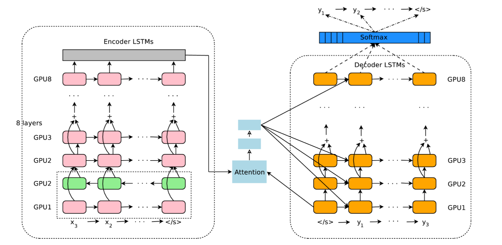 Wu et al. LSTM нейросеть. LSTM слой. Архитектура LSTM сети. Рекуррентная нейросеть.