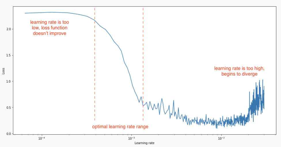 Stable diffusion sample method. OPTIMAL Learning rate. Запросы для stable diffusion. Обучение модели stable diffusion. Stable diffusion производительность.